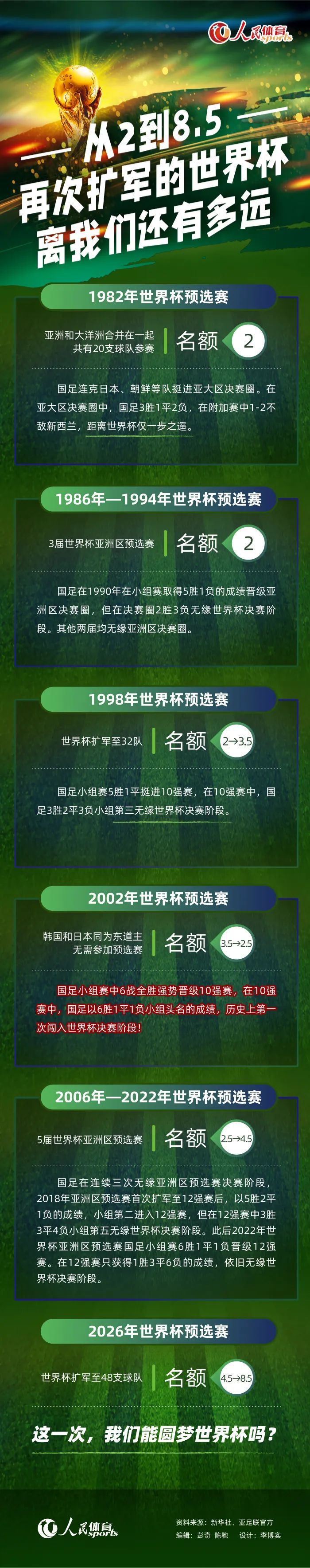 【官方公告】我们在此宣布，与巴西后卫格雷森·布雷默续约至2028年！